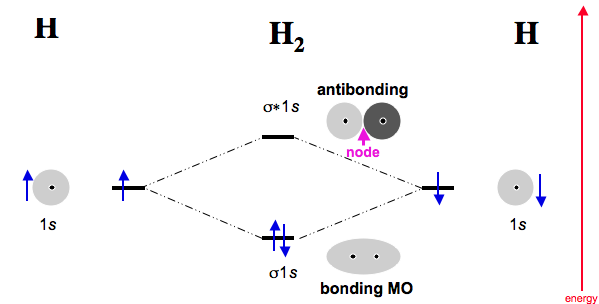 mo diagram for he2