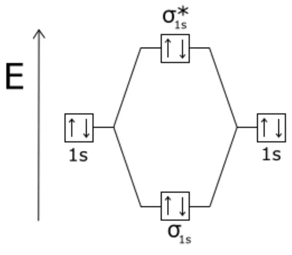 mo diagram for he2