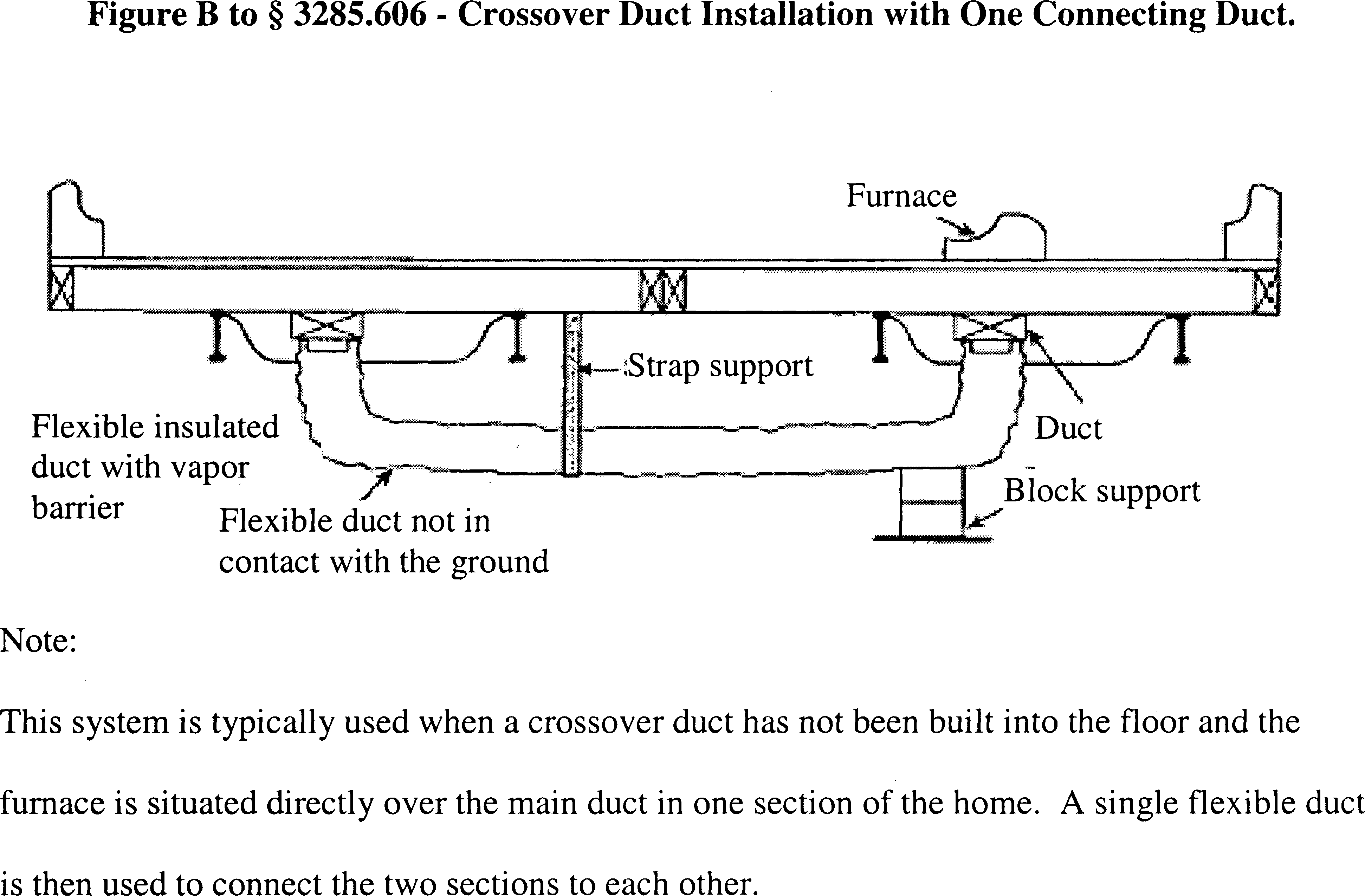 mobile home ductwork diagram