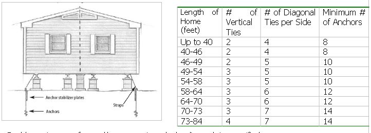 mobile home ductwork diagram