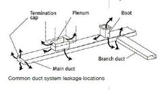 mobile home ductwork diagram