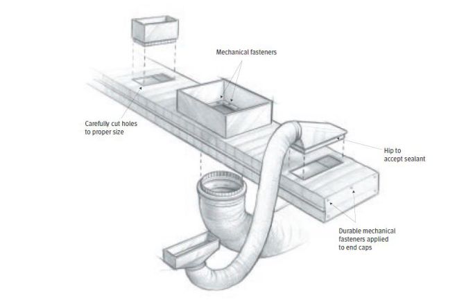 mobile home ductwork diagram