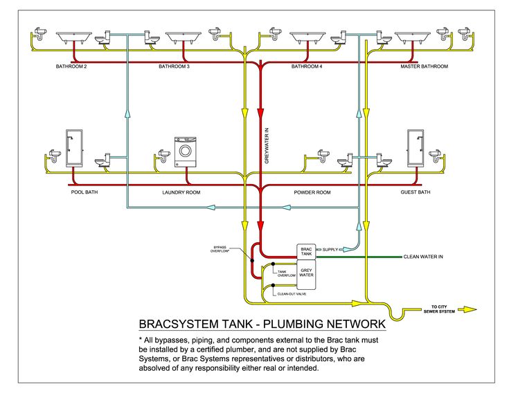 mobile home ductwork diagram