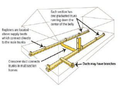 mobile home ductwork diagram