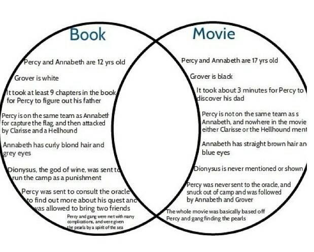 mockingbird differences between book and movie venn diagram