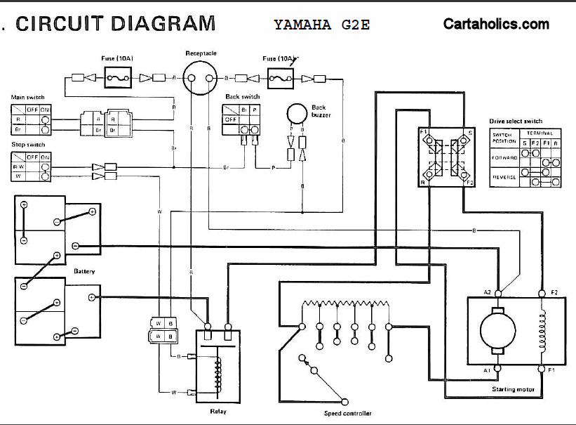 model jw2 yamaha golf car wiring diagram