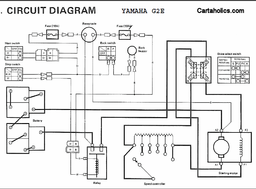 Model Jw2 Yamaha Golf Car Wiring Diagram