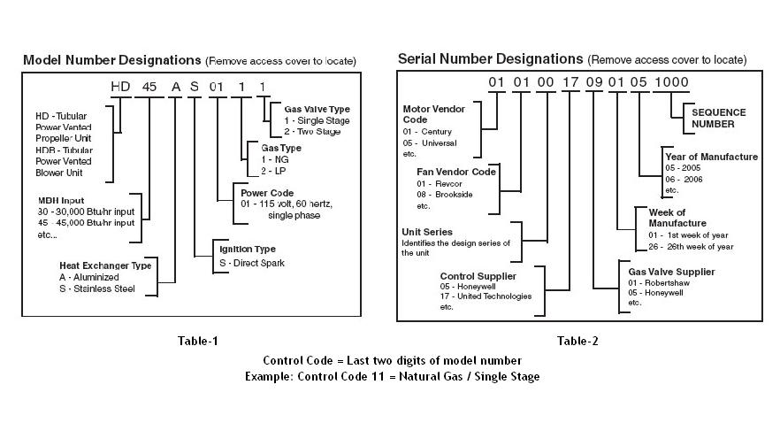 modine gas heater thermostat wiring diagram