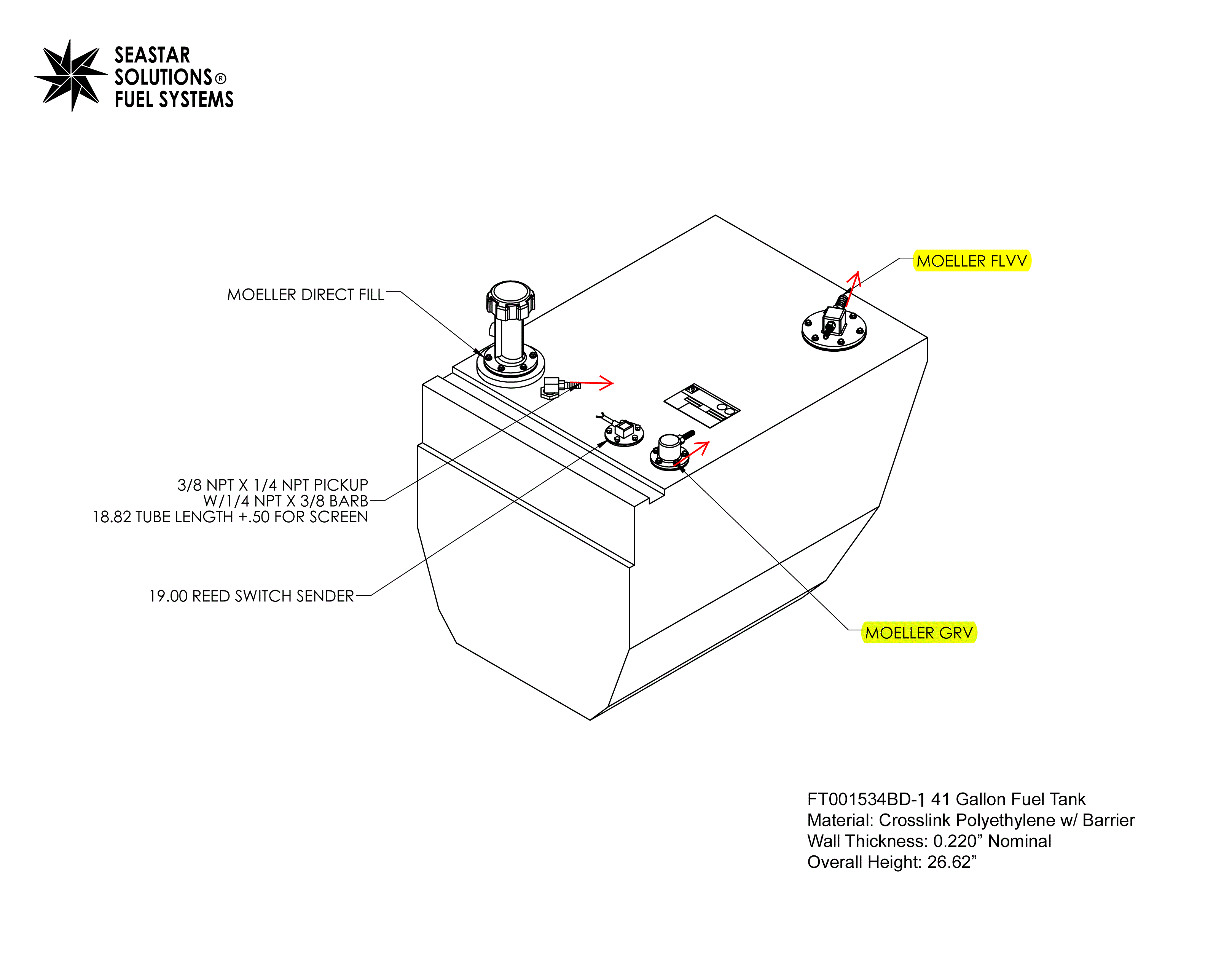 moeller fuel gauge wiring diagram