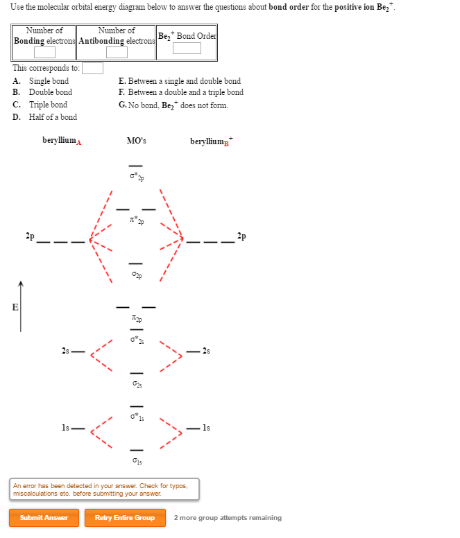 molecular orbital diagram be2