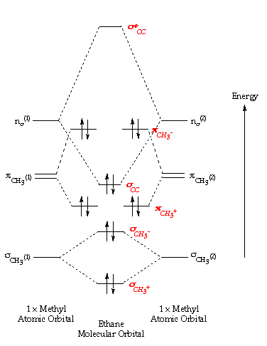 molecular orbital diagram ch4