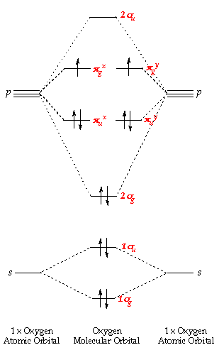 molecular orbital diagram ch4