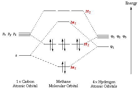 molecular orbital diagram ch4