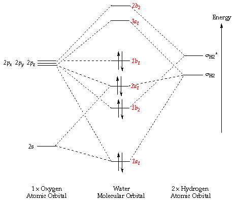 molecular orbital diagram ch4