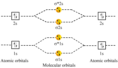 molecular orbital diagram for be2