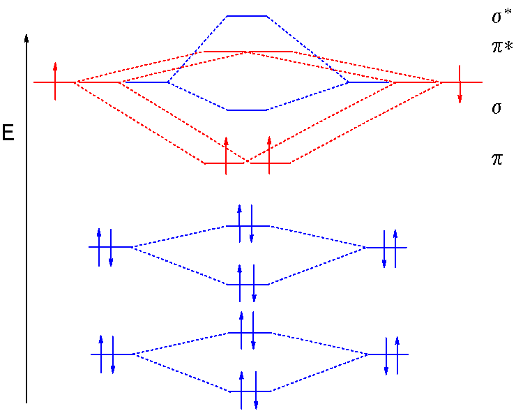 molecular orbital diagram for be2