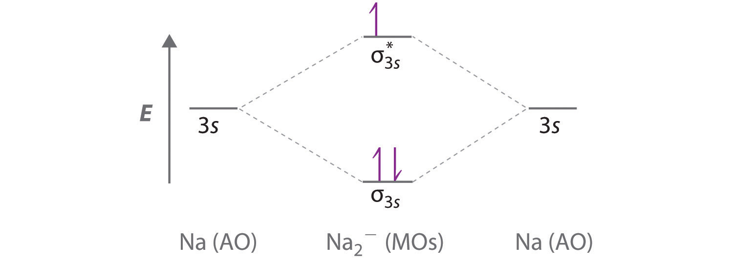 molecular orbital diagram for cl2