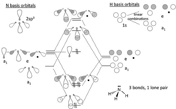 molecular orbital diagram for cl2