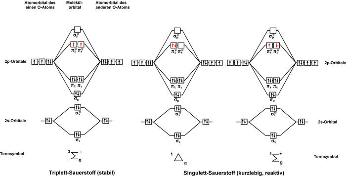 molecular orbital diagram for cl2