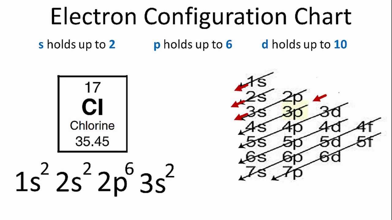 molecular orbital diagram for cl2