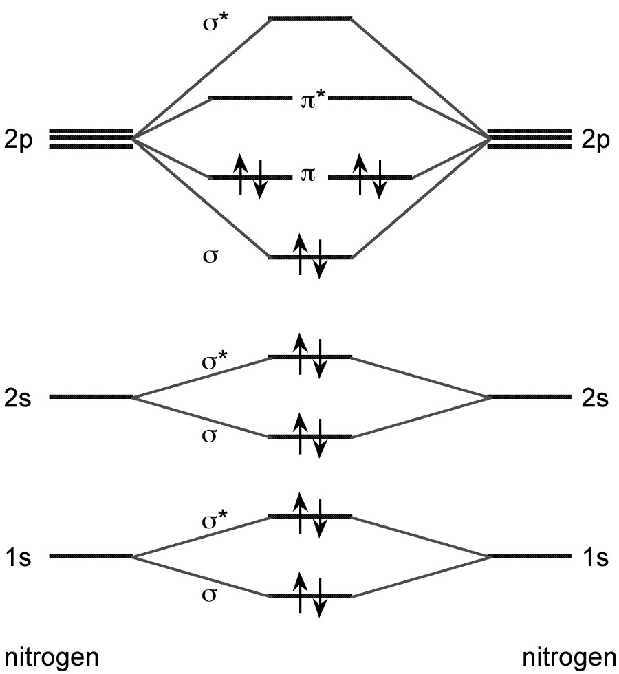molecular orbital diagram for cl2