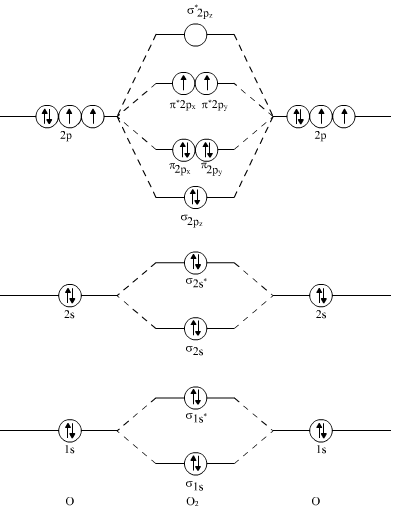 molecular orbital diagram for cl2