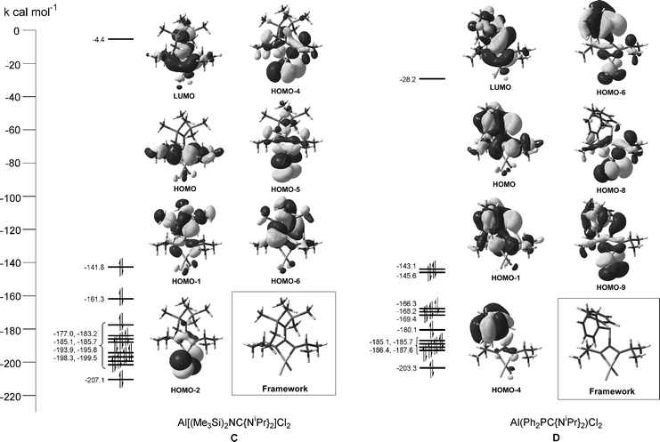 molecular orbital diagram for cl2