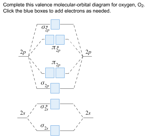 molecular orbital diagram for he2 2+