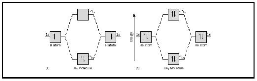 molecular orbital diagram for he2+