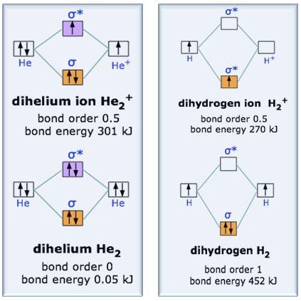 molecular orbital diagram for he2+