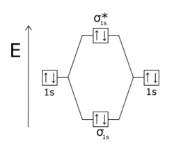 molecular orbital diagram for he2
