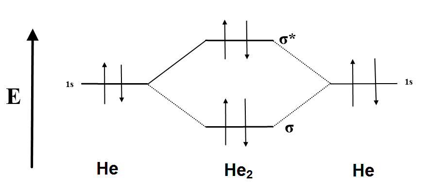 molecular orbital diagram for he2+