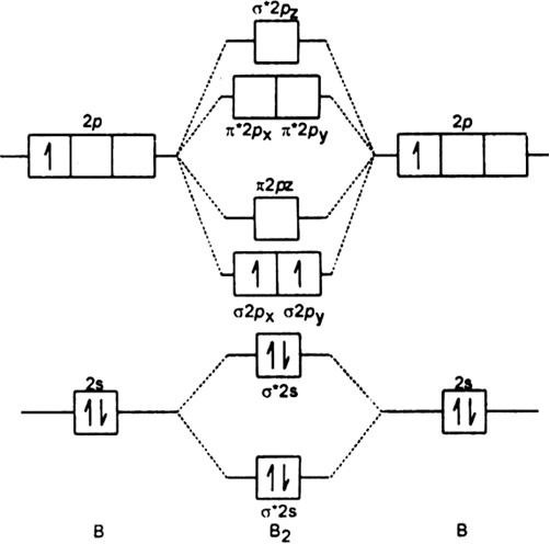 molecular orbital diagram for li2