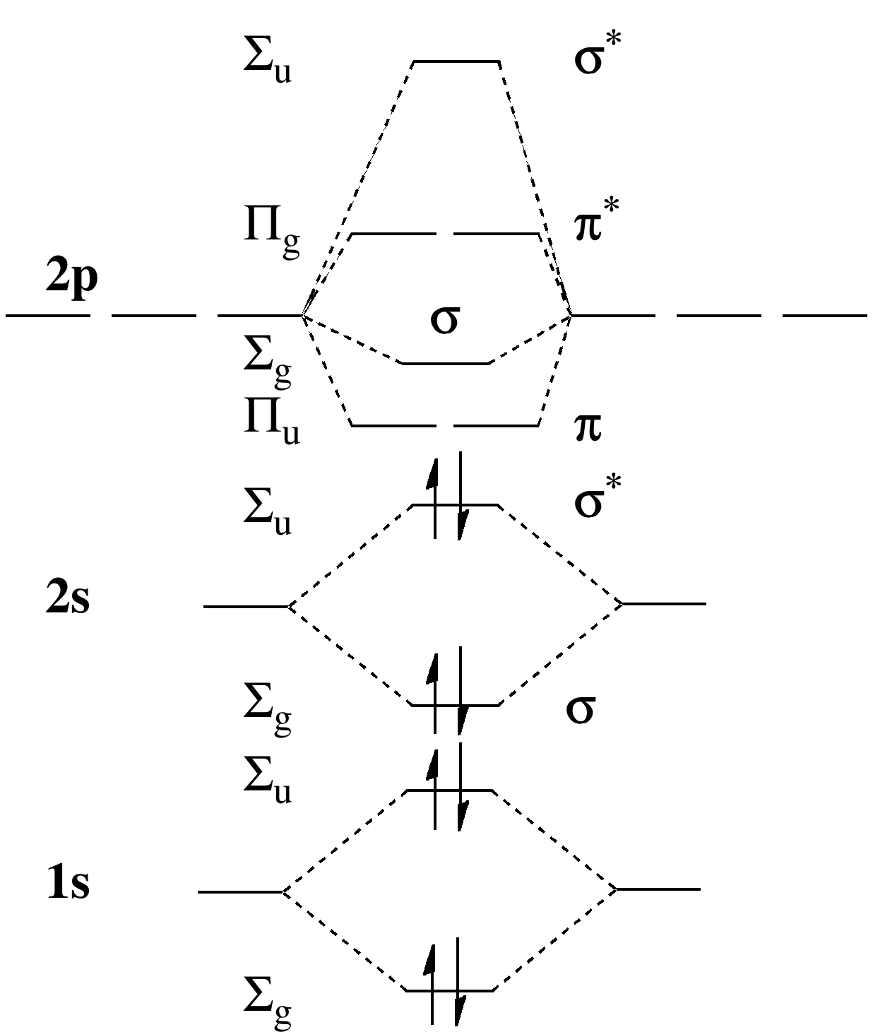 Molecular Orbital Diagram For Li2