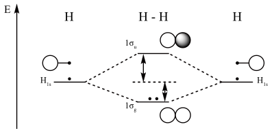 molecular orbital diagram for li2