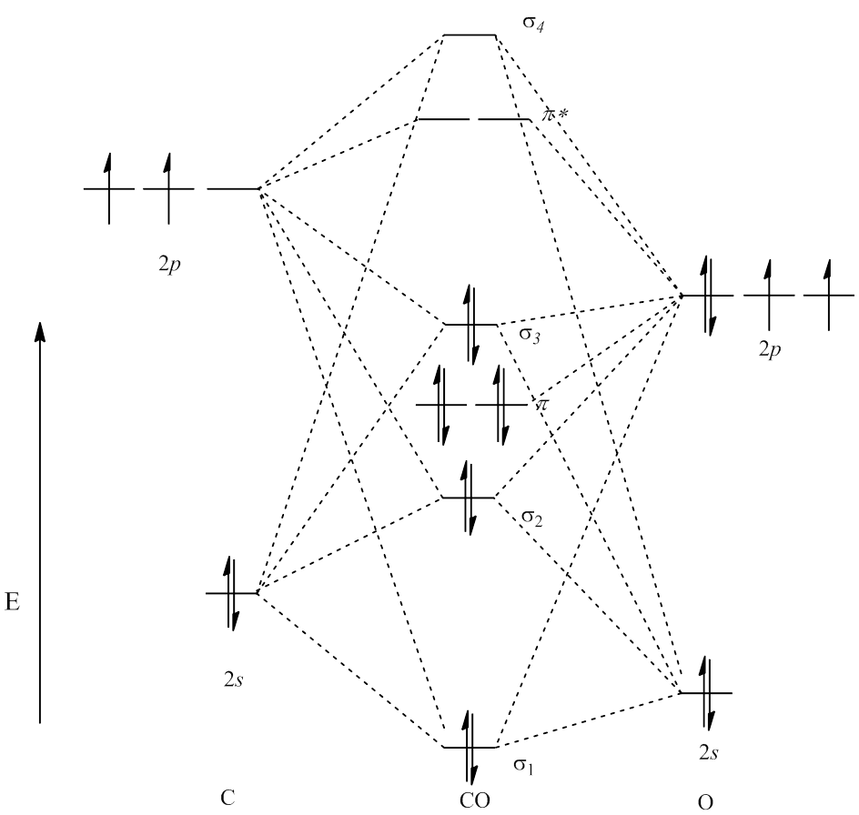 molecular orbital diagram for ne2