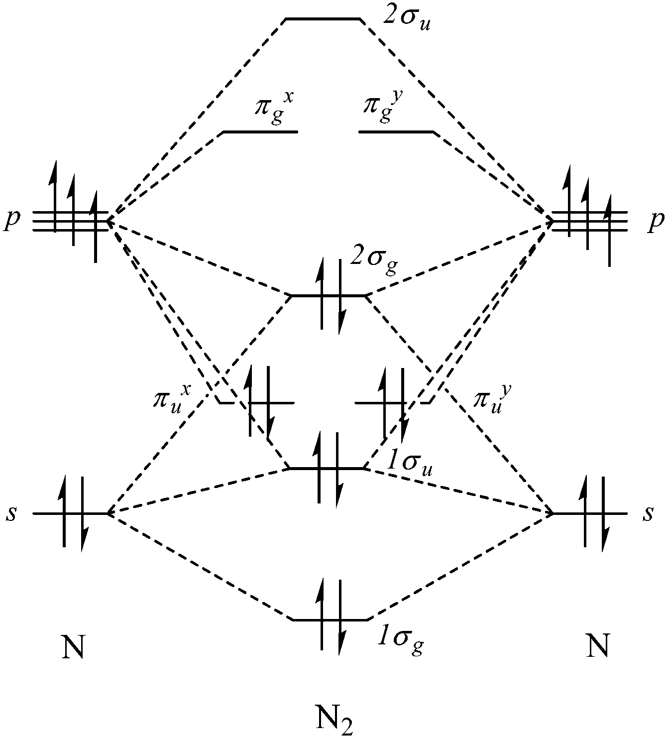 molecular orbital diagram for nh3