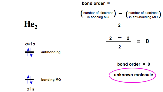 molecular orbital diagram he2