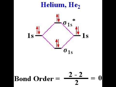 molecular orbital diagram he2