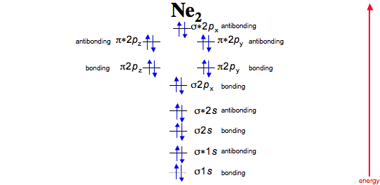 molecular orbital diagram li2