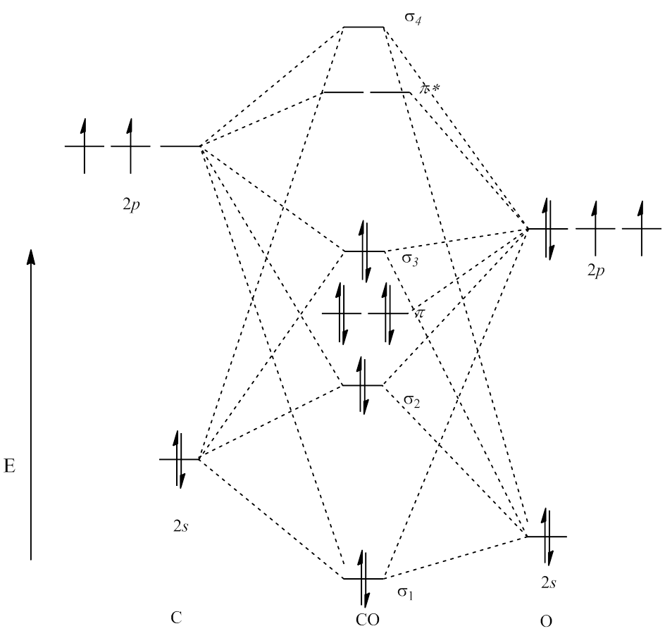 molecular orbital diagram ne2