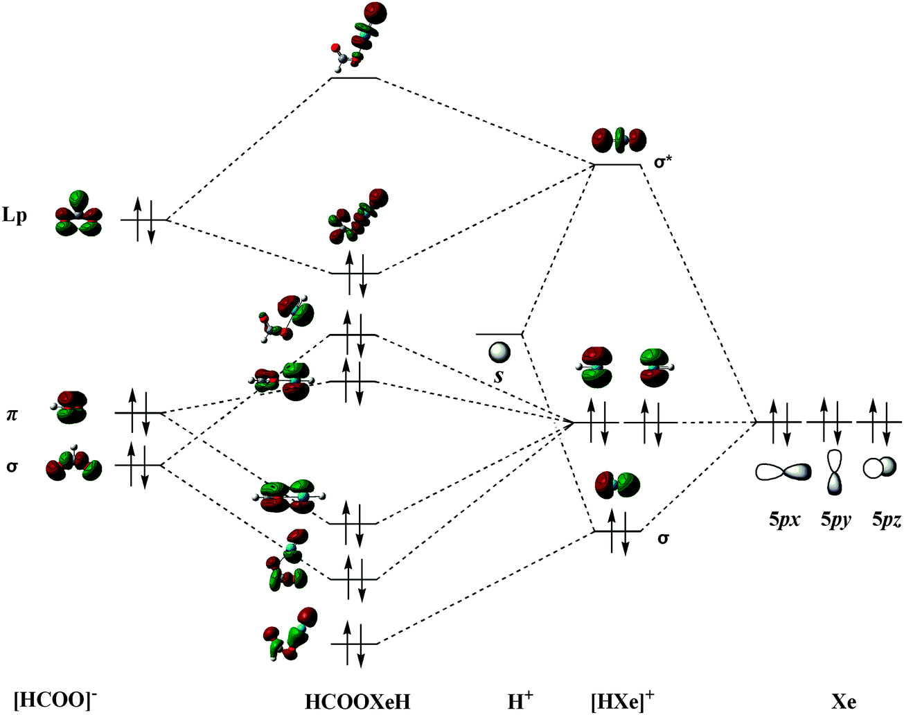 molecular orbital diagram ne2