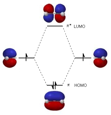 molecular orbital diagram of ethene