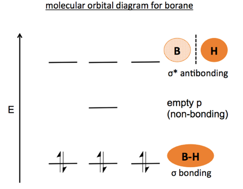 molecular orbital diagram of ethene