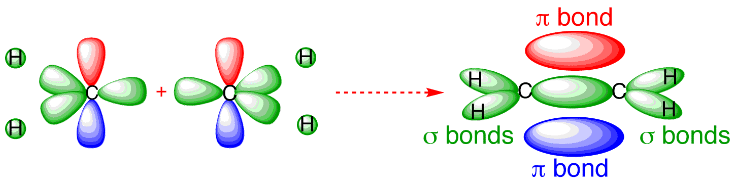 molecular orbital diagram of ethene