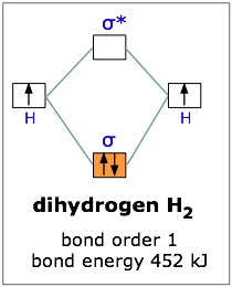 molecular orbital diagram of he2
