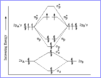 molecular orbital diagram of li2