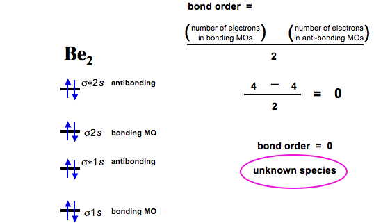 molecular orbital diagram of li2