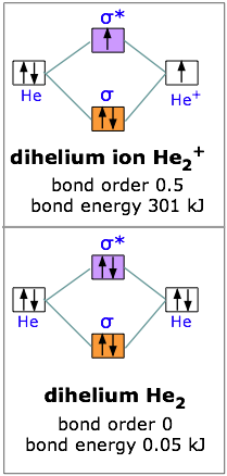 molecular orbital diagram of lih