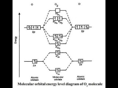 molecular orbital energy diagram for li2